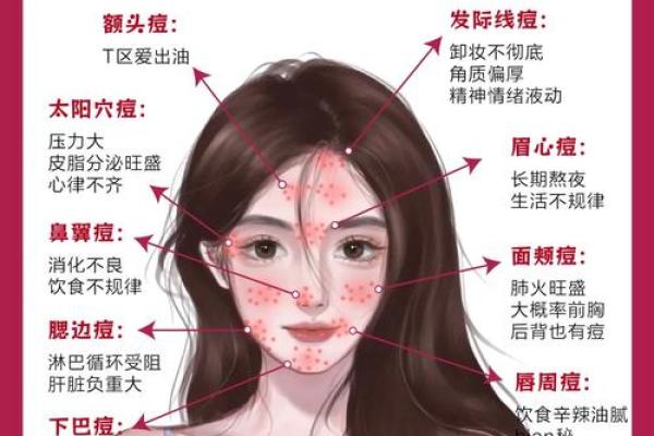 为什么脸上长痘痘？了解背后的命理与健康关系