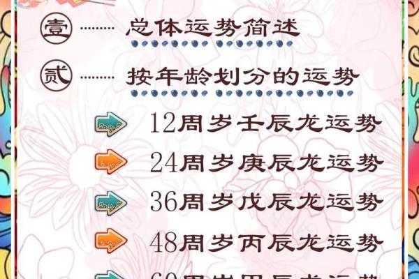 揭秘龙命与凤命：你的命格如何影响人生运势与气质