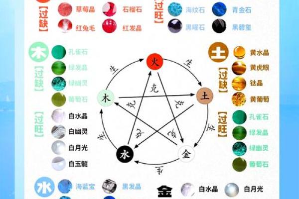 探秘子字命格：五行之中的奥秘与人生导向
