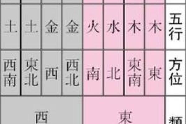 探秘命卦东四命中的巽卦：风的智慧如何影响我们的生活与选择