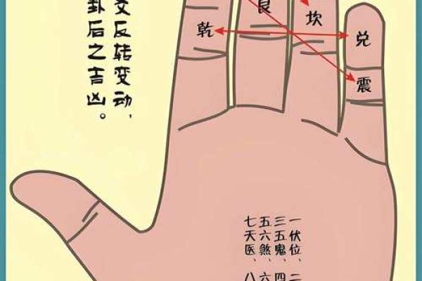 命卦五黄西四命的深刻解析：探索八宅风水的秘密