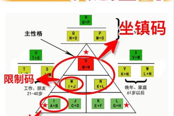 探寻自我：通过年命了解你的人生密码与潜能