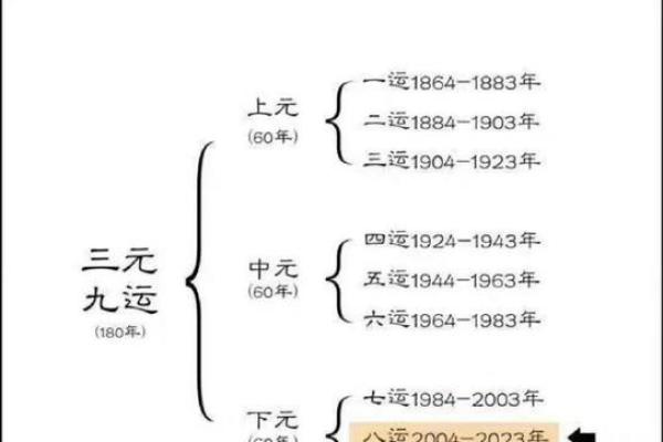 1985年是什么命卦：探秘人生的好运与挑战