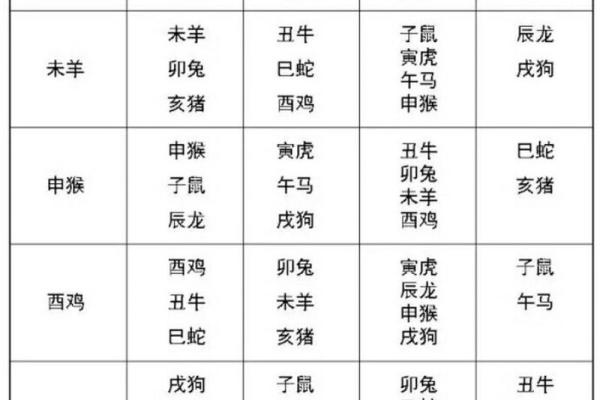 36岁属相生肖与命运解读：揭开人生的重要秘密