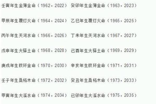 金命女孩子与男孩子命理配对的魅力探讨