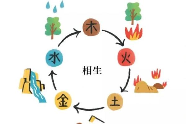 1986年农历命格解析：你的命运与五行相生相克的奥秘
