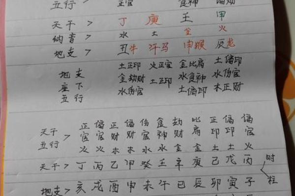 生肖打仗命：不同生肖的战斗特性与命运解析