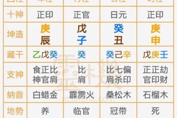 2021年22岁命运揭秘：年轻人的运势与发展机会分析