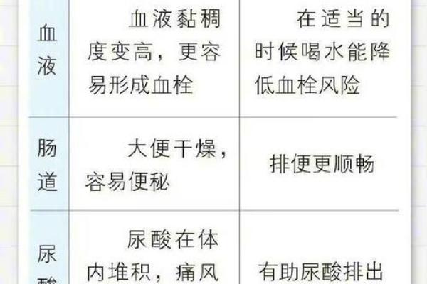 命理缺水对运势的深远影响：三大领域解析与调理建议