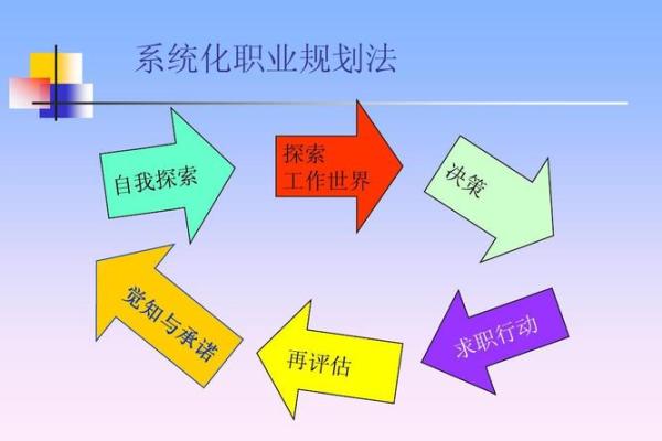 火命弱者适合发展的特长与职业探索
