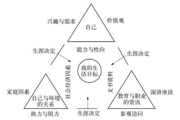 火命弱者适合发展的特长与职业探索