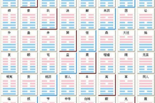 年命与卦命的区别：探讨命理学中的两种重要概念