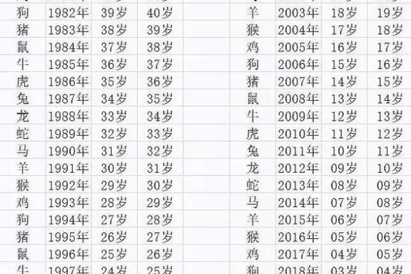 属虎的命运解析：1962年出生的虎宝宝们注定不同凡响！