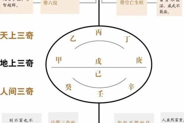 三命通会中的贵命解析：命理知识带你领略人生的真谛