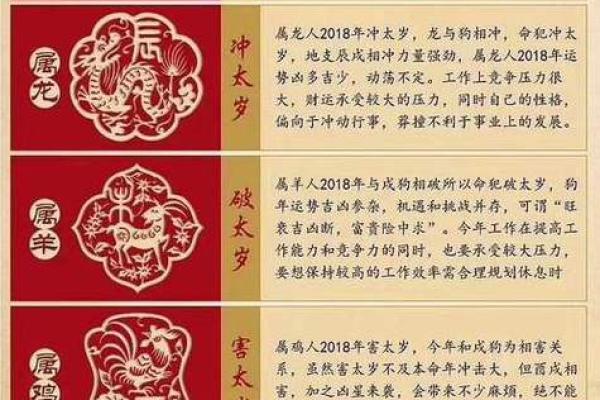 探秘2000年龙年命理：对命运的深刻影响与啓示
