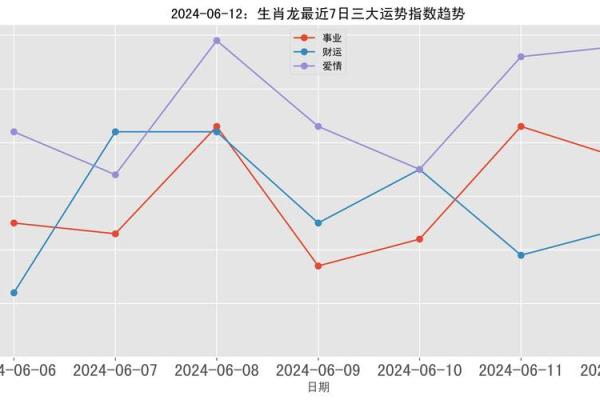 2000年出生的龙，命运与运势的探索之旅