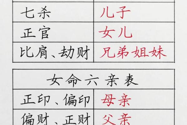 伤官与正印的命理密码：探秘男命与女命的深层联系