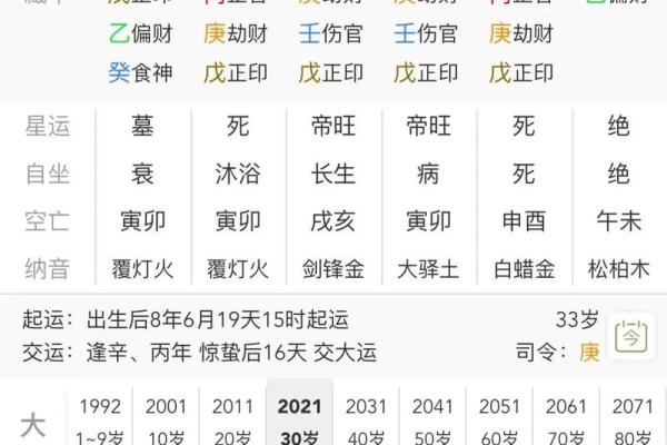 伤官与正印的命理密码：探秘男命与女命的深层联系