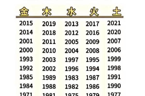 揭开命卦五行的秘密，探索你的命格之旅