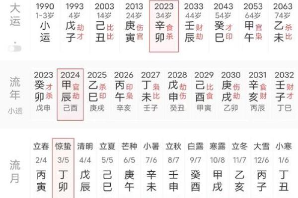 解析身弱财旺的女命特点与命理影响