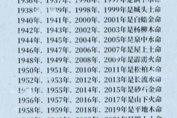 如何分辨你的五行木命？让我们来揭开这个神秘的面纱！