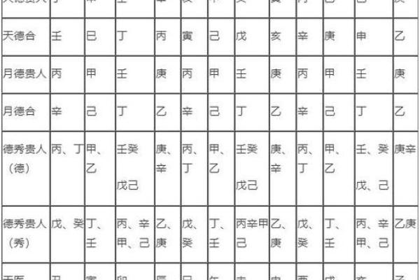 丙午日柱男命：三合命理与人生解析