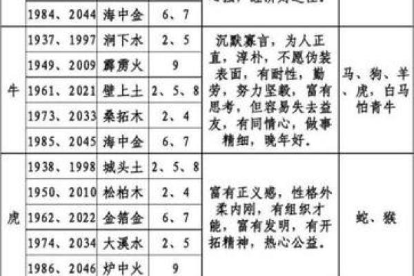 探索十二生肖背后的命理奥秘，揭示你的命运密码！
