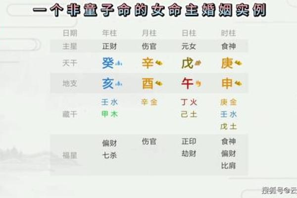 揭开童子命之谜：为何命主常常泪如雨下？