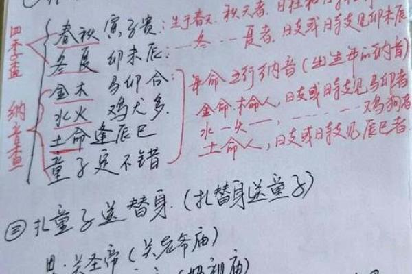 命理学中的火龙命取名技巧及注意事项