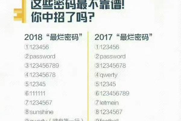 揭开生日密码的秘密：它真的没有什么命吗？