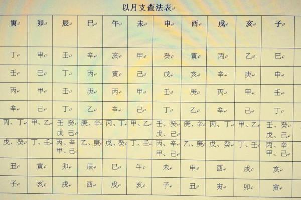 命理探究：丙寅、丙申、癸巳、甲寅的独特命格分析