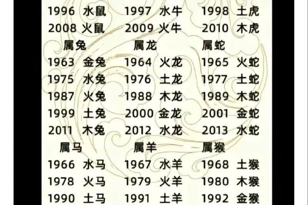 属兔男金命与相配命理：最佳婚配指南