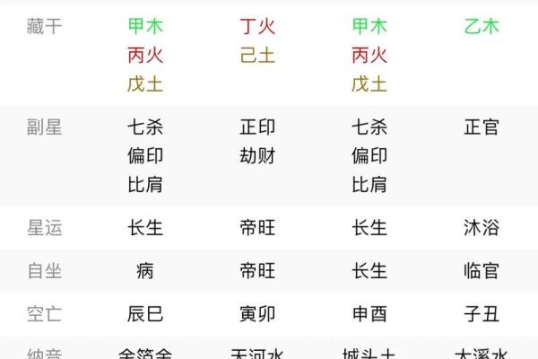 探索1984年寅时出生命理：内涵与运势解析