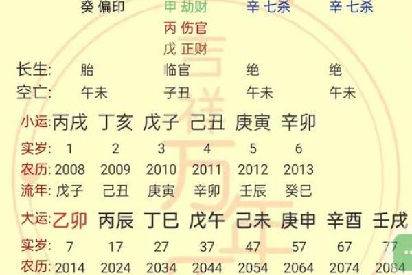 命运与出生年份：哪些年份注定不顺？