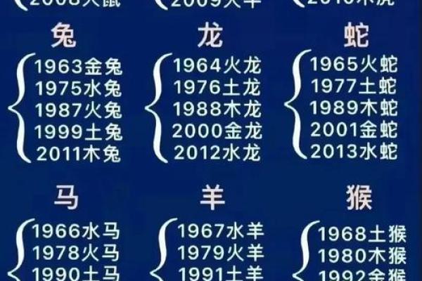 命运与出生年份：哪些年份注定不顺？