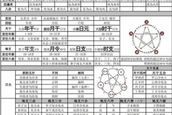 探秘命理：如何通过命理看懂一个人的命运轨迹？