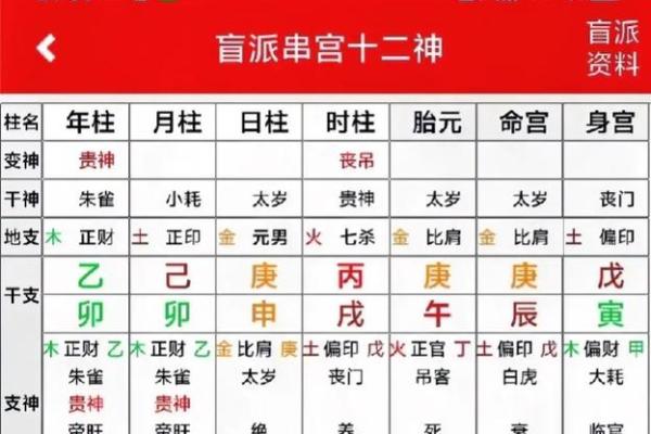 如何通过命理学解析人生轨迹与运势变化