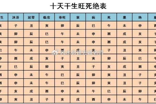 揭秘命理：一命二命三风水的智慧与应用