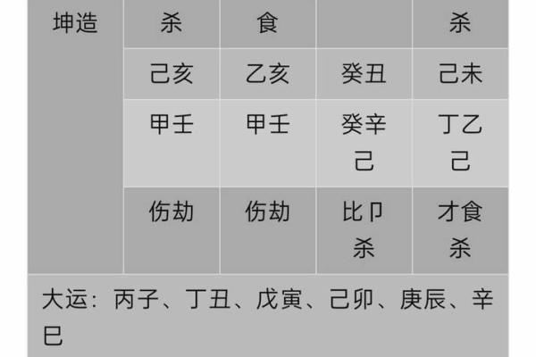 揭秘女命局三大正官：如何通过命理改变命运！