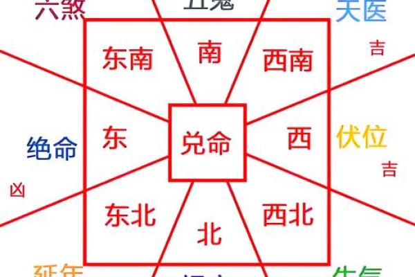 房屋风水与命运的秘密：如何揭示你家宅的真相