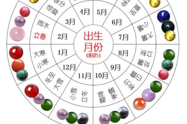 1997年水命人最佳配命选择及注意事项