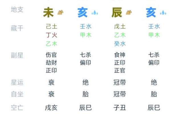 1949年出生的人命运解析：揭秘八字背后的秘密与机遇