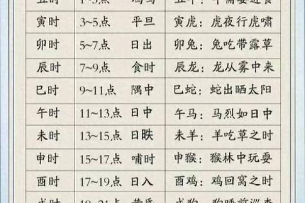 1998年辰时出生的人命理解析：细说命运与性格特点