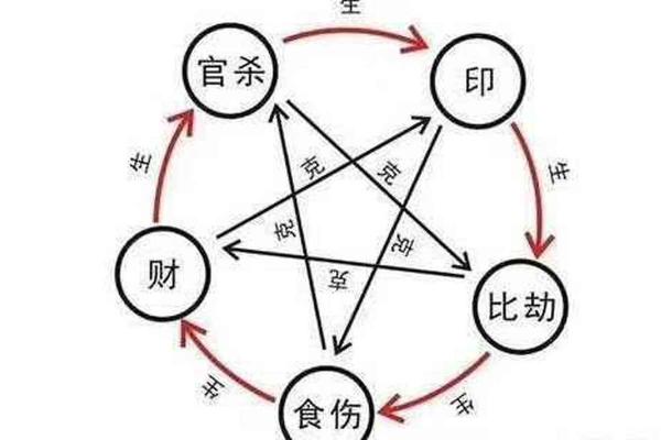 土羊命与土命的区别：深度解析命理的奥秘