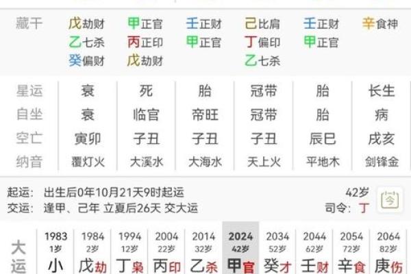 鸡年酉时出生的女孩命理解析：性格、命运与发展全解剖