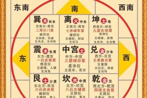 1984年属鼠的人命运解析：八字命理与人生篇章