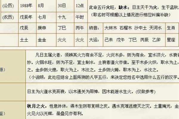探秘戊辰大林木命：缺什么？命理解码与生活启示