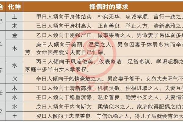 土命与其他命相合与相克探讨：解读不宜婚配的命理关系
