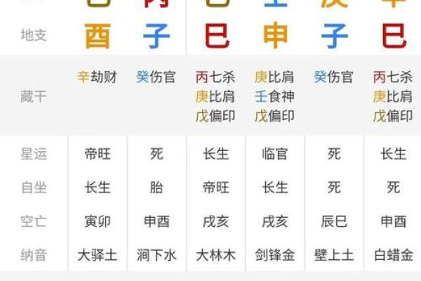 探秘命理奥秘：一命与六命的深层次区别解析