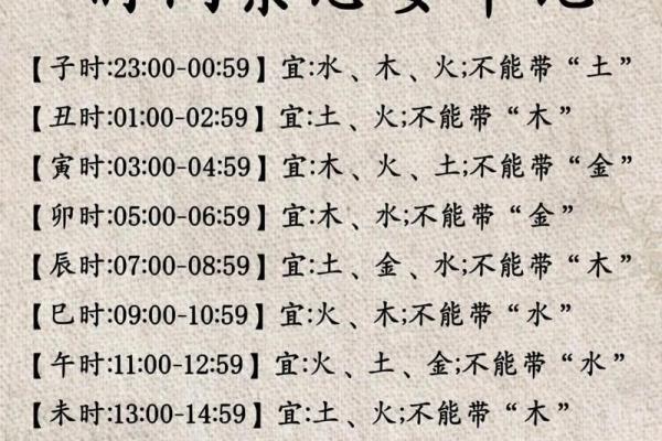 明年龙宝宝的命理解析：揭秘2024年出生的龙宝宝运势与性格特点